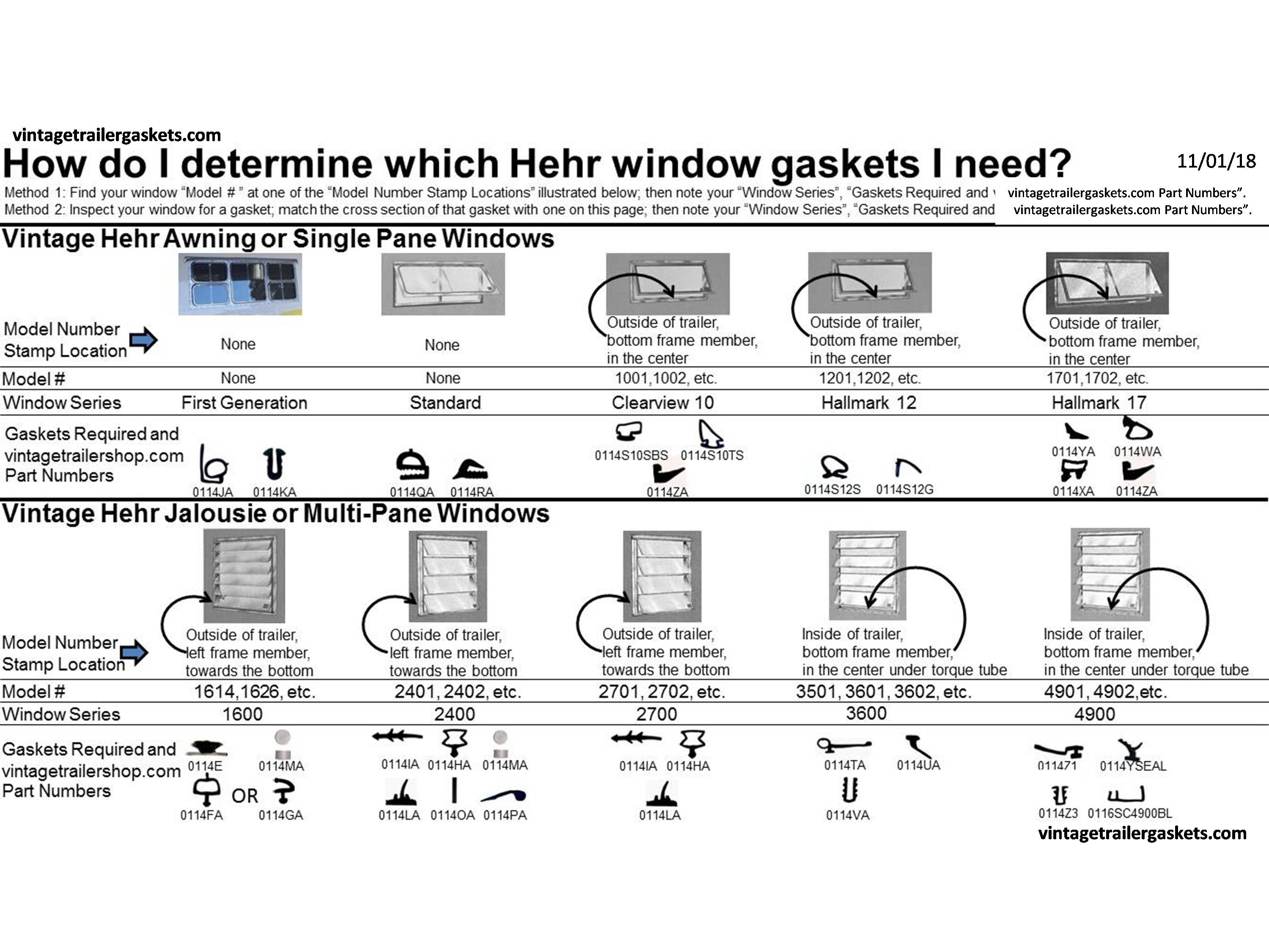 How to Determine Which Hehr Gaskets I Need.